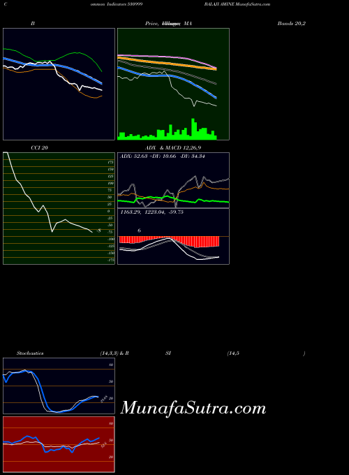 BSE BALAJI AMINE 530999 All indicator, BALAJI AMINE 530999 indicators All technical analysis, BALAJI AMINE 530999 indicators All free charts, BALAJI AMINE 530999 indicators All historical values BSE