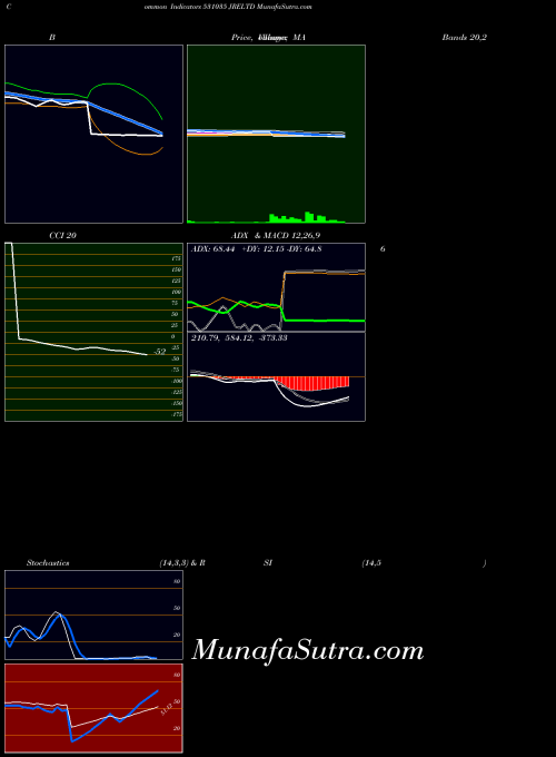 BSE JRELTD 531035 RSI indicator, JRELTD 531035 indicators RSI technical analysis, JRELTD 531035 indicators RSI free charts, JRELTD 531035 indicators RSI historical values BSE