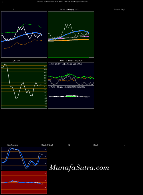 BSE NEELKANTH RO 531049 All indicator, NEELKANTH RO 531049 indicators All technical analysis, NEELKANTH RO 531049 indicators All free charts, NEELKANTH RO 531049 indicators All historical values BSE