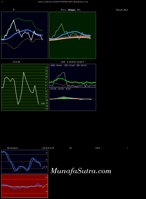 BSE VINTAGE SECU 531051 All indicator, VINTAGE SECU 531051 indicators All technical analysis, VINTAGE SECU 531051 indicators All free charts, VINTAGE SECU 531051 indicators All historical values BSE