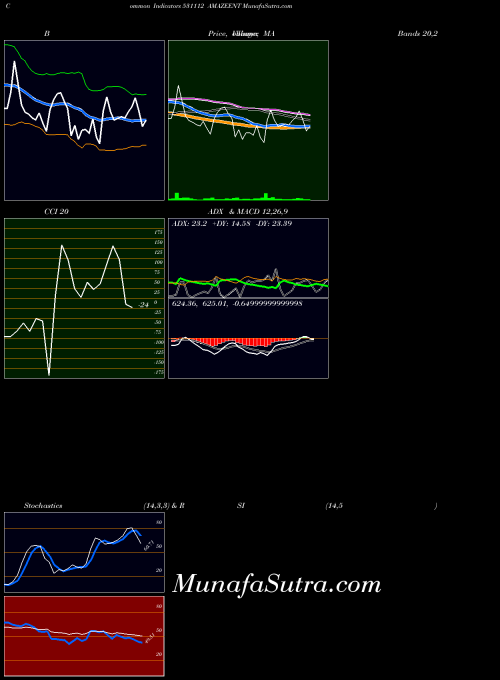 BSE AMAZEENT 531112 All indicator, AMAZEENT 531112 indicators All technical analysis, AMAZEENT 531112 indicators All free charts, AMAZEENT 531112 indicators All historical values BSE