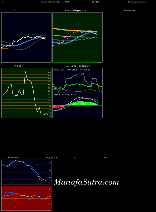 BSE MEDICAMEN BI 531146 All indicator, MEDICAMEN BI 531146 indicators All technical analysis, MEDICAMEN BI 531146 indicators All free charts, MEDICAMEN BI 531146 indicators All historical values BSE