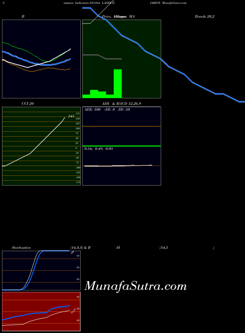 BSE LASER DIAMON 531164 All indicator, LASER DIAMON 531164 indicators All technical analysis, LASER DIAMON 531164 indicators All free charts, LASER DIAMON 531164 indicators All historical values BSE