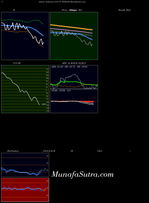 BSE HEMANG 531178 All indicator, HEMANG 531178 indicators All technical analysis, HEMANG 531178 indicators All free charts, HEMANG 531178 indicators All historical values BSE