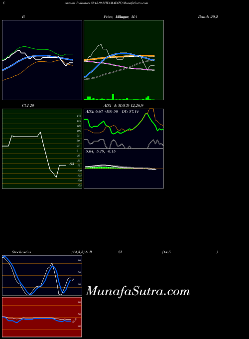 BSE SHYAMAINFO 531219 All indicator, SHYAMAINFO 531219 indicators All technical analysis, SHYAMAINFO 531219 indicators All free charts, SHYAMAINFO 531219 indicators All historical values BSE
