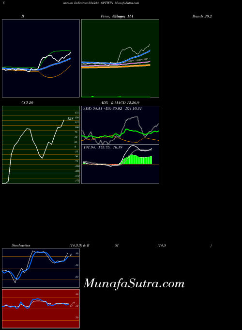 BSE OPTIFIN 531254 All indicator, OPTIFIN 531254 indicators All technical analysis, OPTIFIN 531254 indicators All free charts, OPTIFIN 531254 indicators All historical values BSE