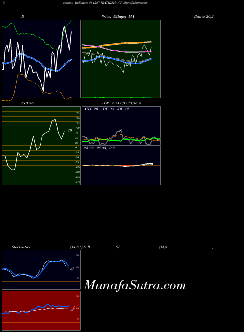 Pratiksha Ch indicators chart 