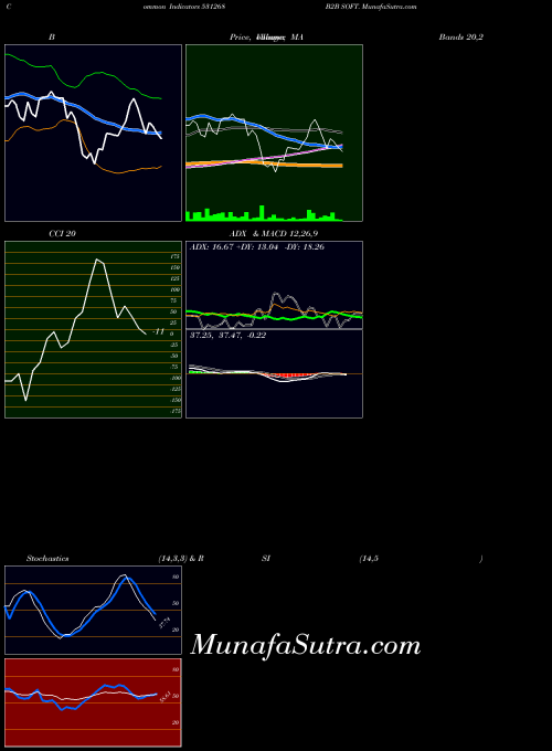 BSE B2B SOFT. 531268 CCI indicator, B2B SOFT. 531268 indicators CCI technical analysis, B2B SOFT. 531268 indicators CCI free charts, B2B SOFT. 531268 indicators CCI historical values BSE