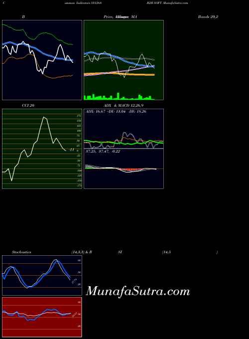 BSE B2B SOFT. 531268 All indicator, B2B SOFT. 531268 indicators All technical analysis, B2B SOFT. 531268 indicators All free charts, B2B SOFT. 531268 indicators All historical values BSE