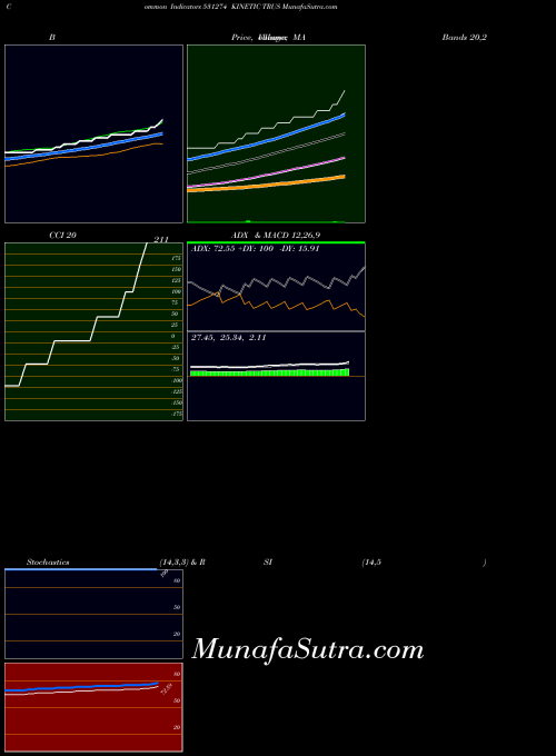 BSE KINETIC TRUS 531274 All indicator, KINETIC TRUS 531274 indicators All technical analysis, KINETIC TRUS 531274 indicators All free charts, KINETIC TRUS 531274 indicators All historical values BSE