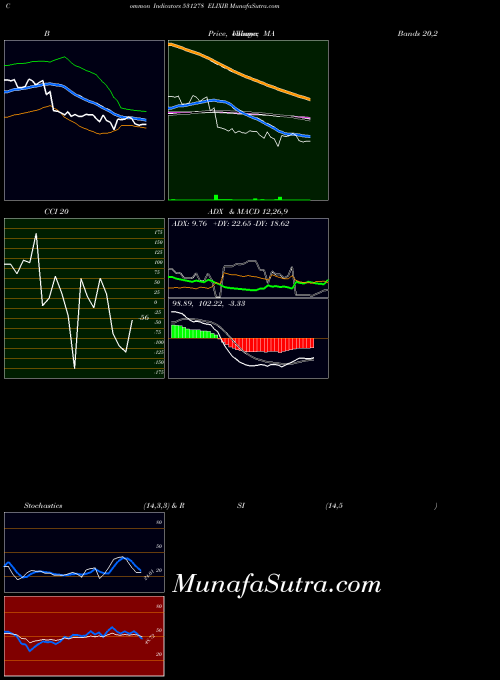 BSE ELIXIR 531278 All indicator, ELIXIR 531278 indicators All technical analysis, ELIXIR 531278 indicators All free charts, ELIXIR 531278 indicators All historical values BSE