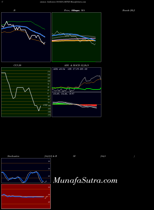 BSE JAYIND 531323 All indicator, JAYIND 531323 indicators All technical analysis, JAYIND 531323 indicators All free charts, JAYIND 531323 indicators All historical values BSE