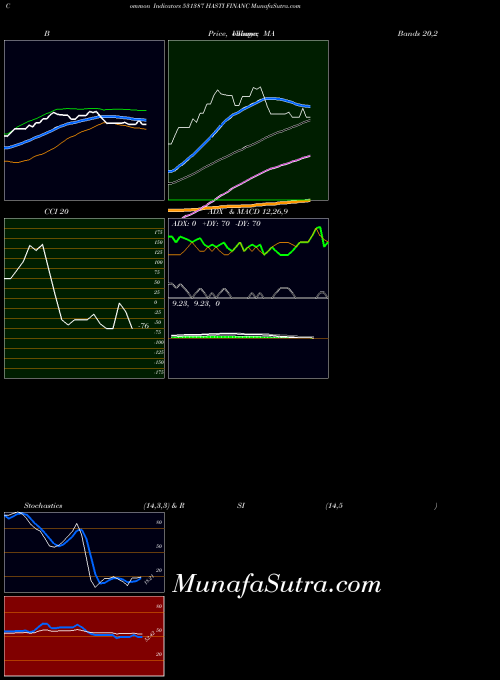 BSE HASTI FINANC 531387 All indicator, HASTI FINANC 531387 indicators All technical analysis, HASTI FINANC 531387 indicators All free charts, HASTI FINANC 531387 indicators All historical values BSE