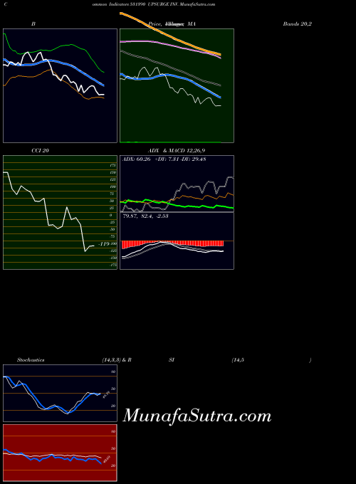 BSE UPSURGE INV. 531390 All indicator, UPSURGE INV. 531390 indicators All technical analysis, UPSURGE INV. 531390 indicators All free charts, UPSURGE INV. 531390 indicators All historical values BSE