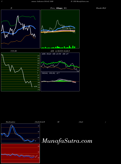 BSE RADIX IND 531412 All indicator, RADIX IND 531412 indicators All technical analysis, RADIX IND 531412 indicators All free charts, RADIX IND 531412 indicators All historical values BSE