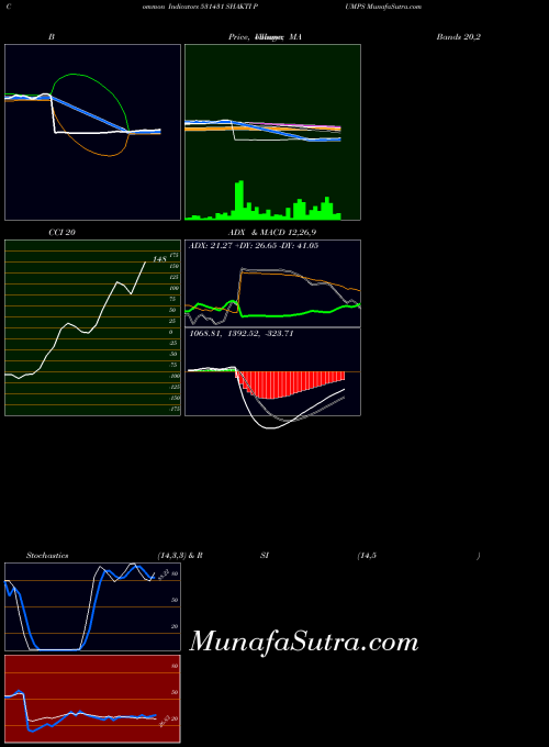 BSE SHAKTI PUMPS 531431 All indicator, SHAKTI PUMPS 531431 indicators All technical analysis, SHAKTI PUMPS 531431 indicators All free charts, SHAKTI PUMPS 531431 indicators All historical values BSE