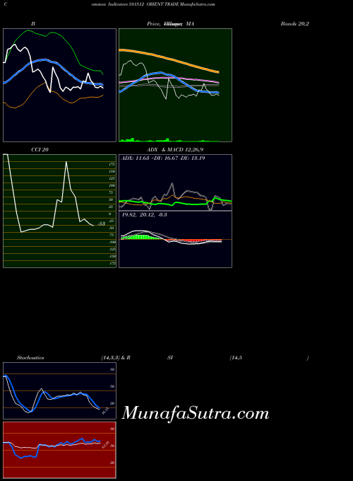 BSE ORIENT TRADE 531512 All indicator, ORIENT TRADE 531512 indicators All technical analysis, ORIENT TRADE 531512 indicators All free charts, ORIENT TRADE 531512 indicators All historical values BSE