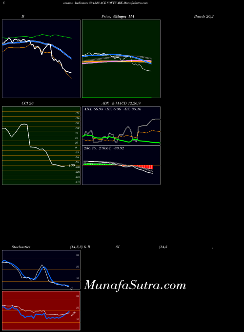 BSE ACE SOFTWARE 531525 BollingerBands indicator, ACE SOFTWARE 531525 indicators BollingerBands technical analysis, ACE SOFTWARE 531525 indicators BollingerBands free charts, ACE SOFTWARE 531525 indicators BollingerBands historical values BSE