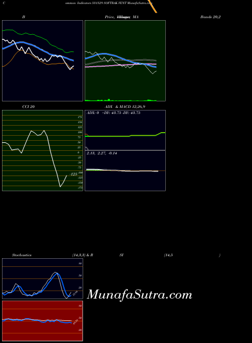 BSE SOFTRAK VENT 531529 All indicator, SOFTRAK VENT 531529 indicators All technical analysis, SOFTRAK VENT 531529 indicators All free charts, SOFTRAK VENT 531529 indicators All historical values BSE