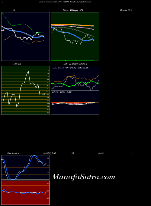 BSE INCON ENGG. 531594 All indicator, INCON ENGG. 531594 indicators All technical analysis, INCON ENGG. 531594 indicators All free charts, INCON ENGG. 531594 indicators All historical values BSE