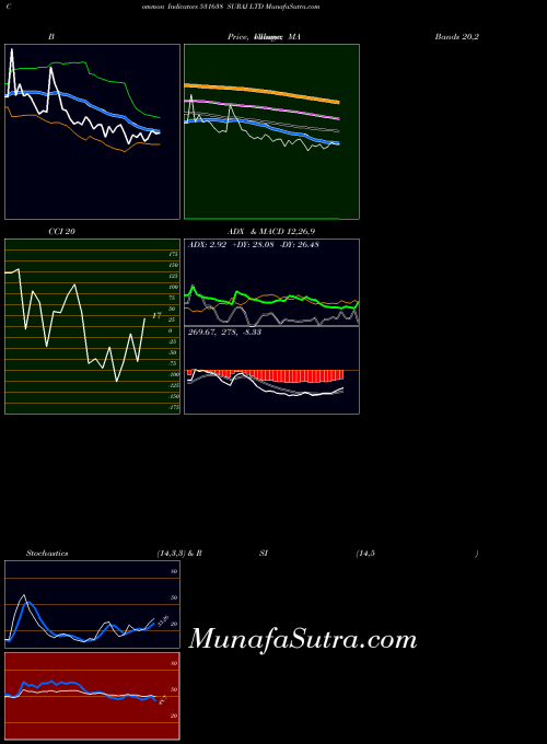BSE SURAJ LTD 531638 All indicator, SURAJ LTD 531638 indicators All technical analysis, SURAJ LTD 531638 indicators All free charts, SURAJ LTD 531638 indicators All historical values BSE