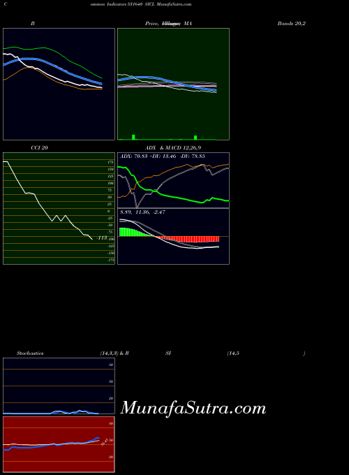 Sicl indicators chart 