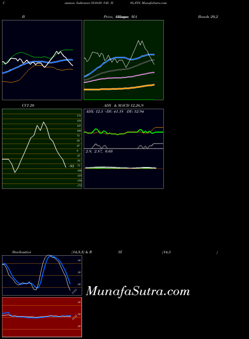 BSE VAX HSG.FIN. 531650 All indicator, VAX HSG.FIN. 531650 indicators All technical analysis, VAX HSG.FIN. 531650 indicators All free charts, VAX HSG.FIN. 531650 indicators All historical values BSE