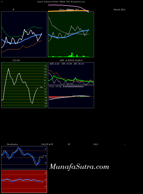 BSE TRIJAL IND. 531658 All indicator, TRIJAL IND. 531658 indicators All technical analysis, TRIJAL IND. 531658 indicators All free charts, TRIJAL IND. 531658 indicators All historical values BSE