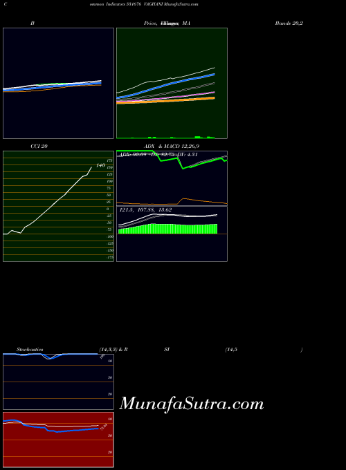 BSE VAGHANI 531676 All indicator, VAGHANI 531676 indicators All technical analysis, VAGHANI 531676 indicators All free charts, VAGHANI 531676 indicators All historical values BSE
