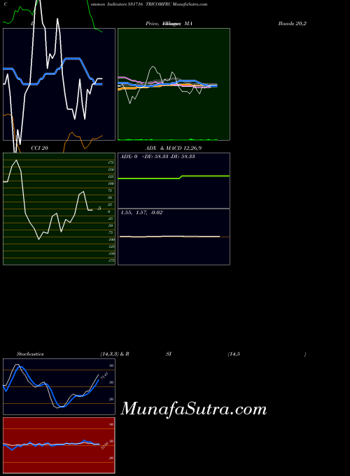 BSE TRICOMFRU 531716 All indicator, TRICOMFRU 531716 indicators All technical analysis, TRICOMFRU 531716 indicators All free charts, TRICOMFRU 531716 indicators All historical values BSE