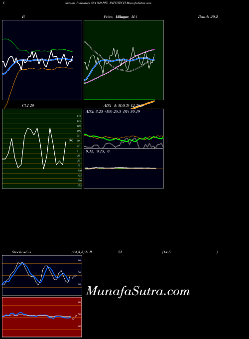 BSE PFL INFOTECH 531769 All indicator, PFL INFOTECH 531769 indicators All technical analysis, PFL INFOTECH 531769 indicators All free charts, PFL INFOTECH 531769 indicators All historical values BSE