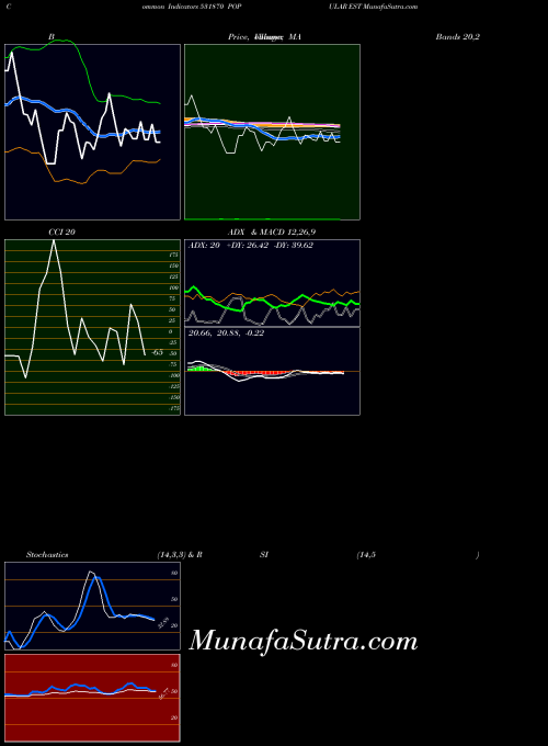 BSE POPULAR EST 531870 All indicator, POPULAR EST 531870 indicators All technical analysis, POPULAR EST 531870 indicators All free charts, POPULAR EST 531870 indicators All historical values BSE