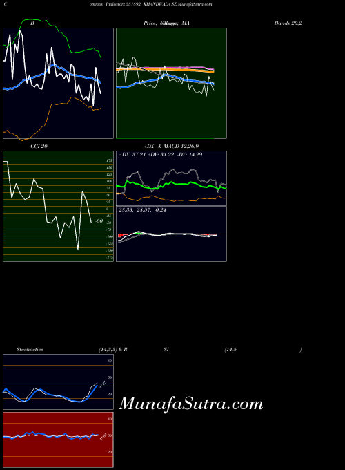 BSE KHANDWALA SE 531892 All indicator, KHANDWALA SE 531892 indicators All technical analysis, KHANDWALA SE 531892 indicators All free charts, KHANDWALA SE 531892 indicators All historical values BSE