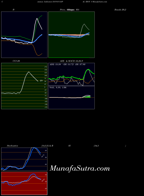 BSE GOPAL IRON S 531913 All indicator, GOPAL IRON S 531913 indicators All technical analysis, GOPAL IRON S 531913 indicators All free charts, GOPAL IRON S 531913 indicators All historical values BSE