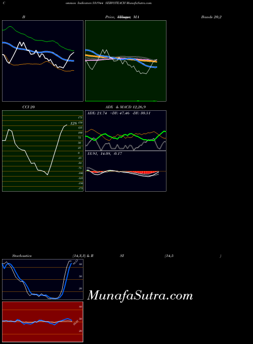 BSE SERVOTEACH 531944 All indicator, SERVOTEACH 531944 indicators All technical analysis, SERVOTEACH 531944 indicators All free charts, SERVOTEACH 531944 indicators All historical values BSE