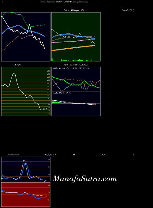 BSE KASHYAP 531960 All indicator, KASHYAP 531960 indicators All technical analysis, KASHYAP 531960 indicators All free charts, KASHYAP 531960 indicators All historical values BSE