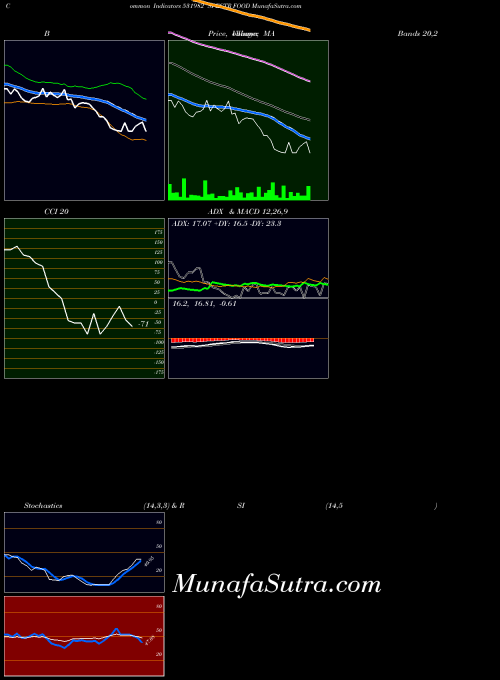 BSE SPECTR FOOD 531982 All indicator, SPECTR FOOD 531982 indicators All technical analysis, SPECTR FOOD 531982 indicators All free charts, SPECTR FOOD 531982 indicators All historical values BSE