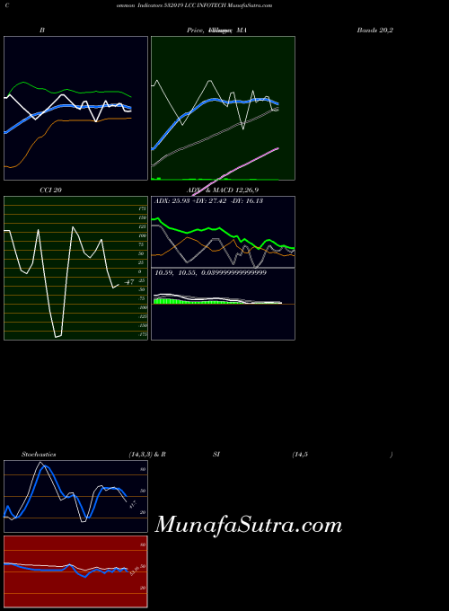 BSE LCC INFOTECH 532019 All indicator, LCC INFOTECH 532019 indicators All technical analysis, LCC INFOTECH 532019 indicators All free charts, LCC INFOTECH 532019 indicators All historical values BSE