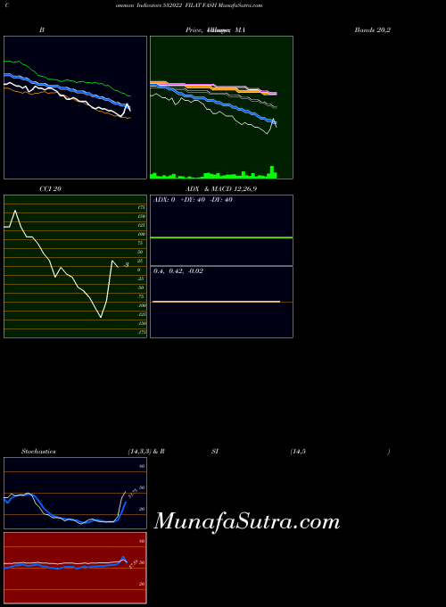 BSE FILAT FASH 532022 All indicator, FILAT FASH 532022 indicators All technical analysis, FILAT FASH 532022 indicators All free charts, FILAT FASH 532022 indicators All historical values BSE