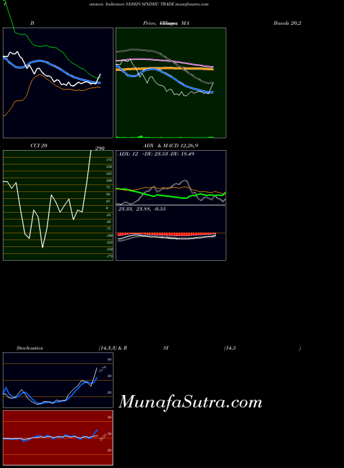 Sindhu Trade indicators chart 