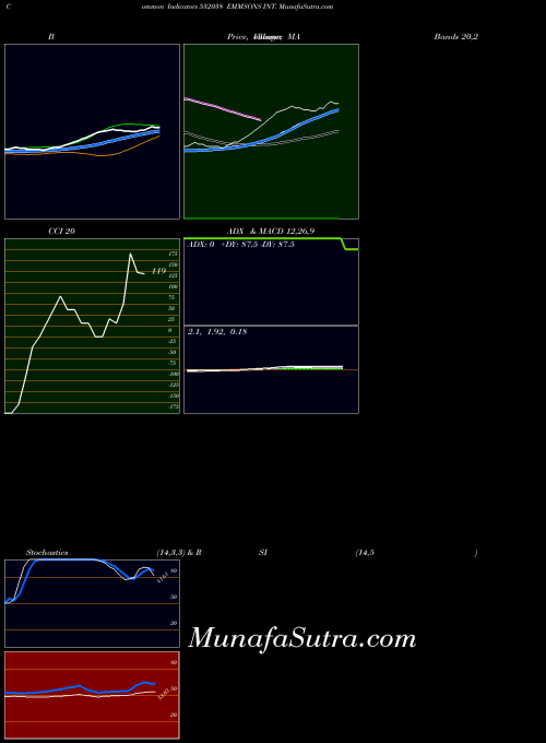 BSE EMMSONS INT. 532038 All indicator, EMMSONS INT. 532038 indicators All technical analysis, EMMSONS INT. 532038 indicators All free charts, EMMSONS INT. 532038 indicators All historical values BSE