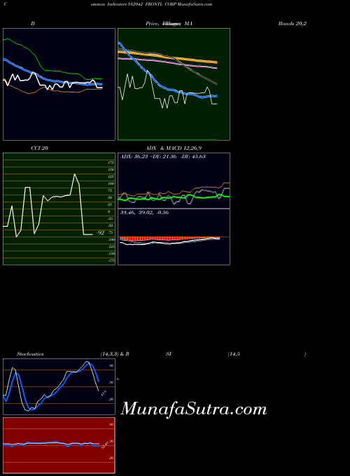 BSE FRONTL CORP 532042 All indicator, FRONTL CORP 532042 indicators All technical analysis, FRONTL CORP 532042 indicators All free charts, FRONTL CORP 532042 indicators All historical values BSE