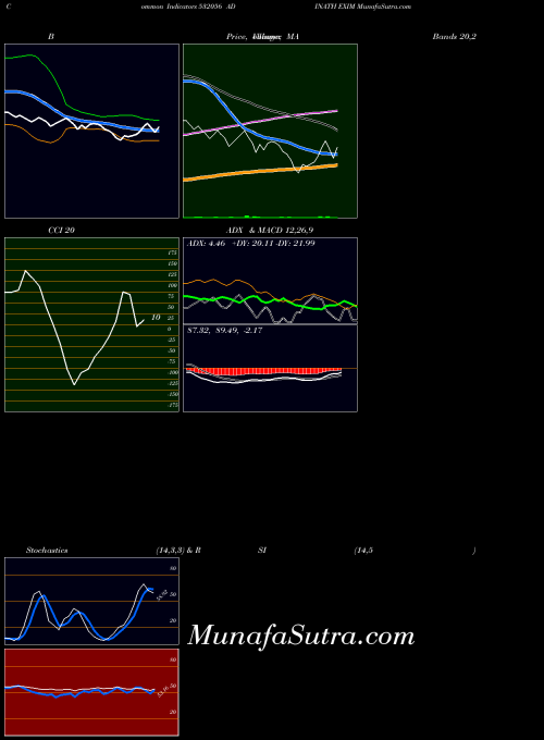 BSE ADINATH EXIM 532056 All indicator, ADINATH EXIM 532056 indicators All technical analysis, ADINATH EXIM 532056 indicators All free charts, ADINATH EXIM 532056 indicators All historical values BSE