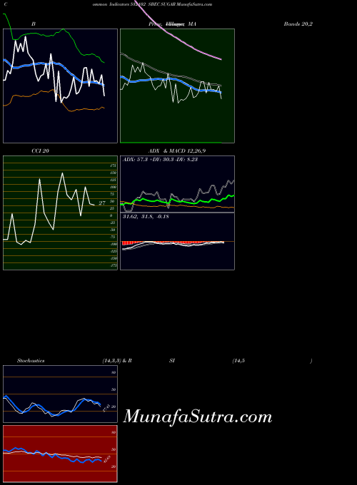 BSE SBEC SUGAR 532102 All indicator, SBEC SUGAR 532102 indicators All technical analysis, SBEC SUGAR 532102 indicators All free charts, SBEC SUGAR 532102 indicators All historical values BSE