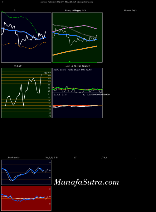 BSE RELIAB VEN 532124 BollingerBands indicator, RELIAB VEN 532124 indicators BollingerBands technical analysis, RELIAB VEN 532124 indicators BollingerBands free charts, RELIAB VEN 532124 indicators BollingerBands historical values BSE