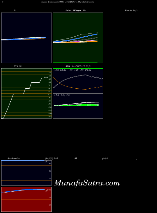 BSE G-TECH INFO. 532139 All indicator, G-TECH INFO. 532139 indicators All technical analysis, G-TECH INFO. 532139 indicators All free charts, G-TECH INFO. 532139 indicators All historical values BSE