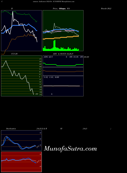 BSE SUNSHINE 532154 All indicator, SUNSHINE 532154 indicators All technical analysis, SUNSHINE 532154 indicators All free charts, SUNSHINE 532154 indicators All historical values BSE
