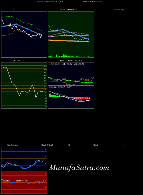 BSE JK PAPER 532162 All indicator, JK PAPER 532162 indicators All technical analysis, JK PAPER 532162 indicators All free charts, JK PAPER 532162 indicators All historical values BSE