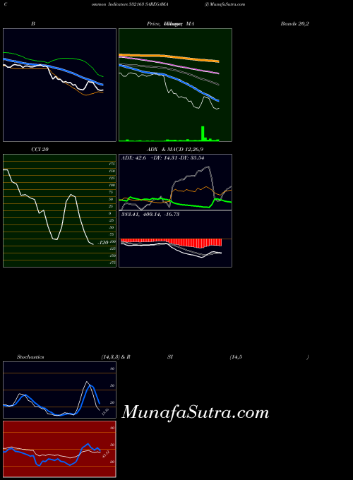 BSE SAREGAMA (I) 532163 All indicator, SAREGAMA (I) 532163 indicators All technical analysis, SAREGAMA (I) 532163 indicators All free charts, SAREGAMA (I) 532163 indicators All historical values BSE