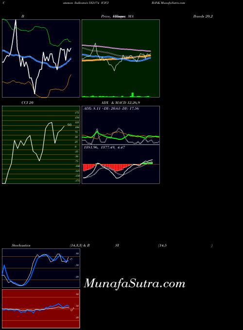 BSE ICICI BANK 532174 All indicator, ICICI BANK 532174 indicators All technical analysis, ICICI BANK 532174 indicators All free charts, ICICI BANK 532174 indicators All historical values BSE